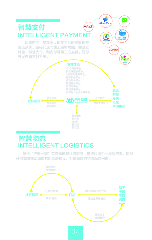 智慧電商綜合服務(wù) 塑造新零售時代的新未來